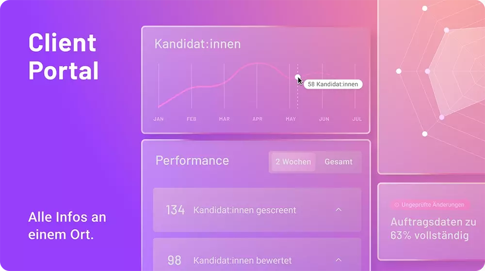 Vorteile bitsandbirds Client Portal